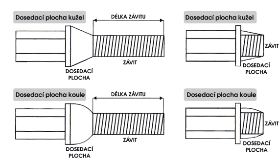 Alu kola - parametry : rozteč šroubů a středový otvor