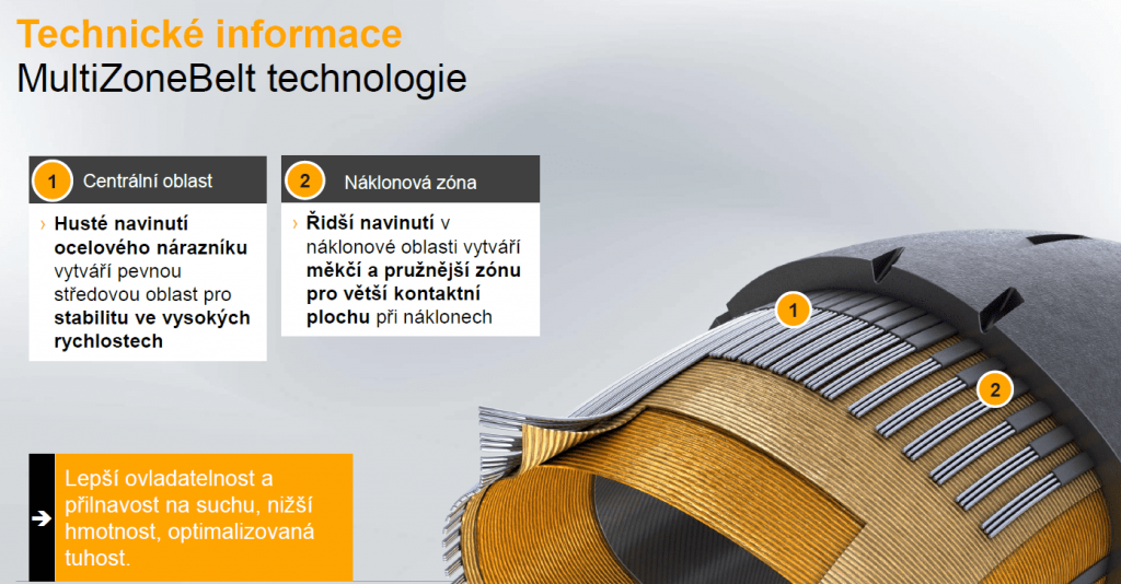 Technický popis technológie MultiZoneBelt