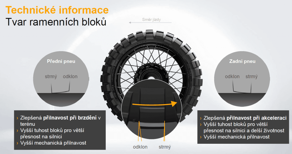 Technický popis ramenných blokov Continental TKC 80^2