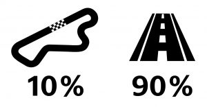 Použitie moto pneumatík 10 % okruh, 90 % cesta