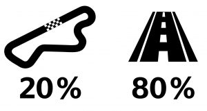 Použitie moto pneumatík 20 % okruh, 80 % cesta