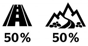Použitie enduro pneumatík 50 % cesta, 50 % terén