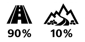 Použitie moto pneumatík 90 % cesta, 10 % terén